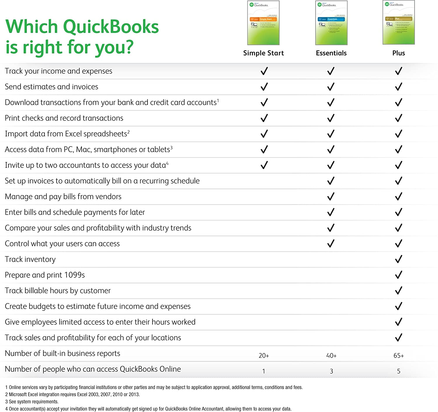 quickbooks for mac essential training free